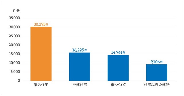 sub2