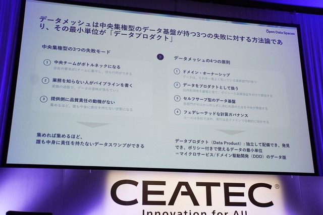CEATEC071