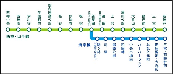 s-神戸路線図