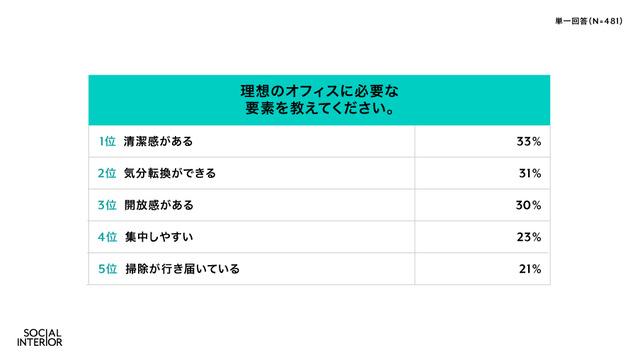 sub6