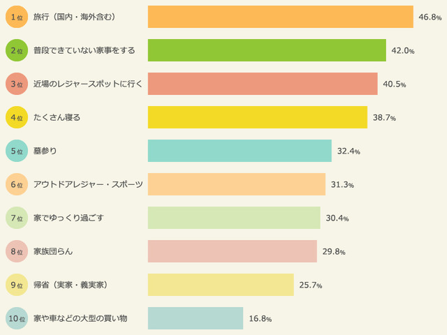 sub8