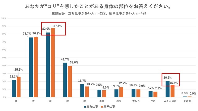 痛みに関する調査_グラフ4