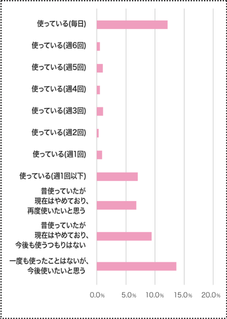 aimable_graph01