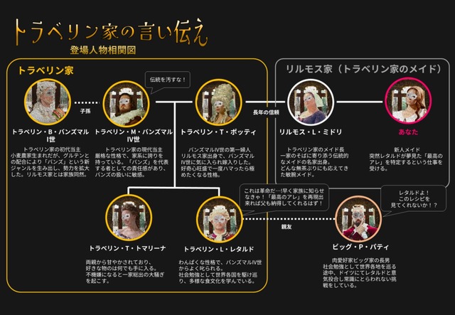 ③謎解き作品相関図