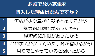 必須でない家電を購入した理由はなんですか？