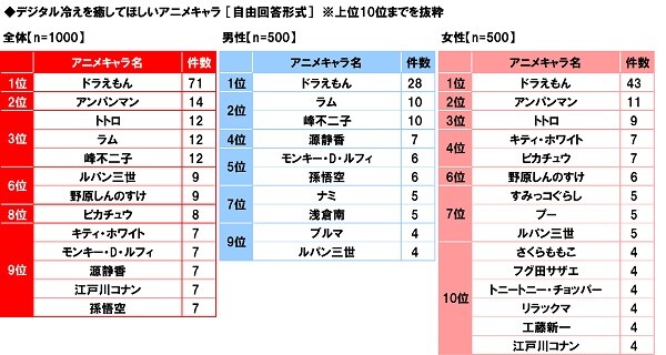 sub19