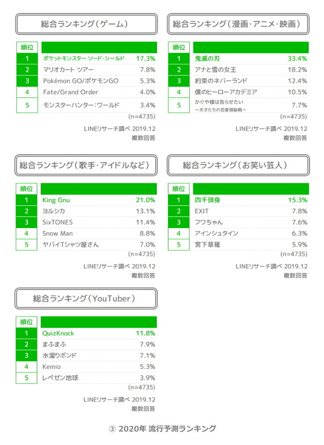 03_2020年_流行予測ランキング