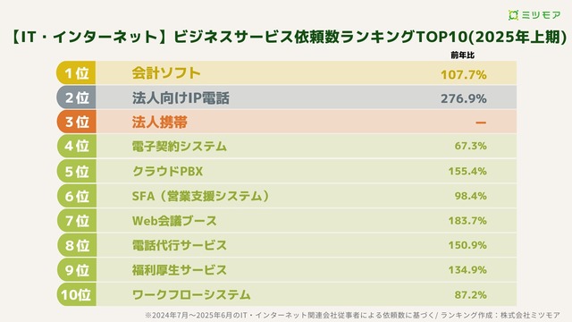 sub3