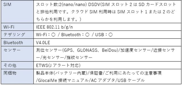 sub5