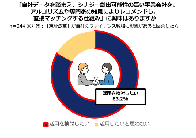 グラフ6