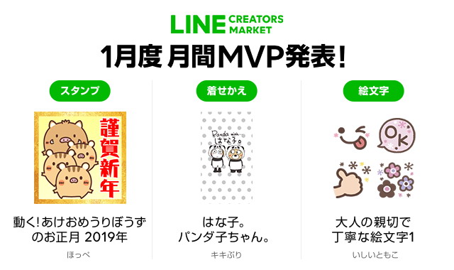 2019年1月MVP