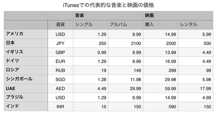 itunes1