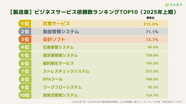 sub2