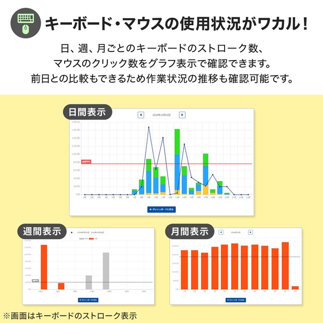 sub3