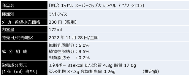 sub3