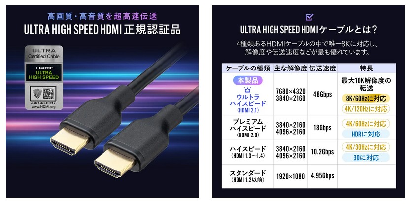 Ultra High Speed正規認証品!8K120Hzまで対応可能で、伝送帯域 Ultra High Speed正規認証品!8K120Hzまで対応可能で、伝送帯域