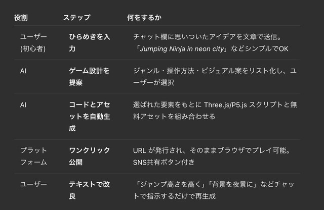 notf07