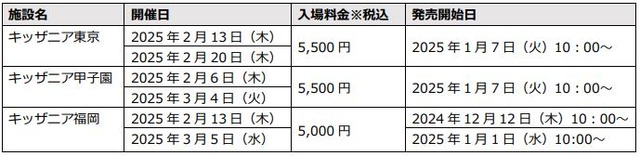 sub2