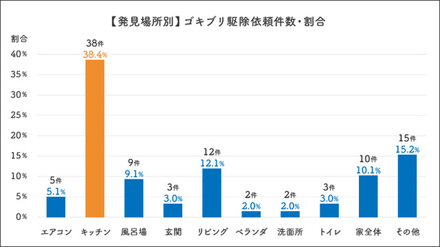 sub2