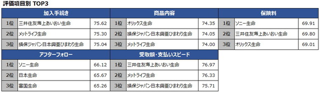 sub3