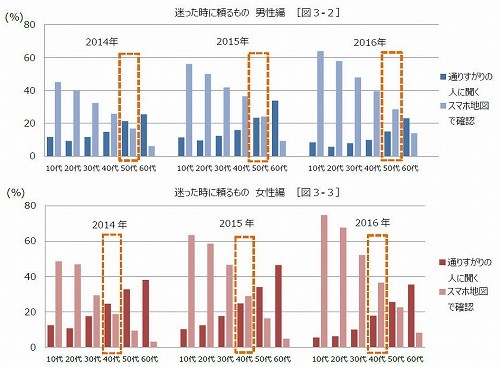 Itライフハック Itライフハック