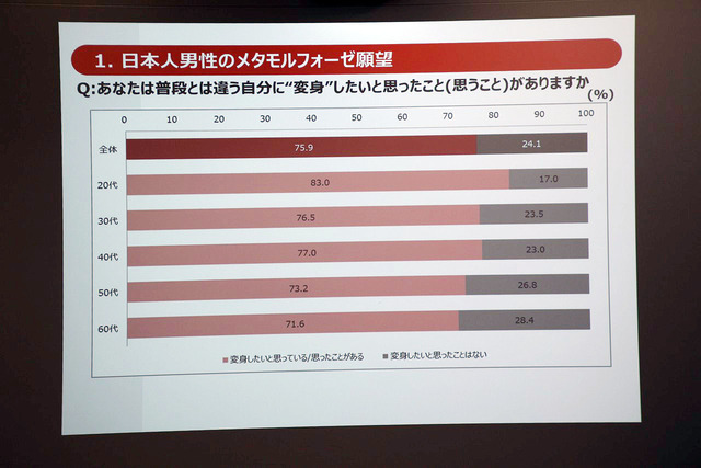 日本人男性のメタモルフォーゼ願望