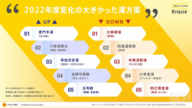 ③変化の大きかった漢方薬 (1)2592