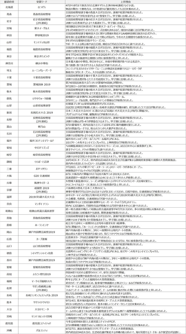 受賞者一覧_ローカル部門