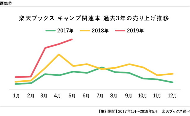 画像２毎月の売り上げデータ