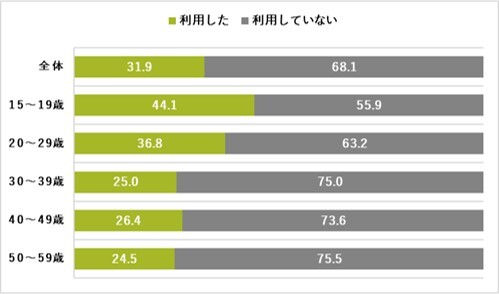 Topic②：全体