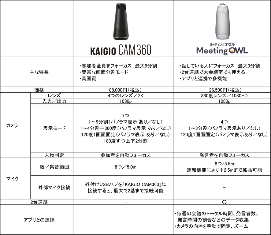 ソースネクスト KAIGIO CAM360 やすく ブラック KGC1-BK ソースネクスト KAIGIO CAM360 やすく ブラック KGC1-BK