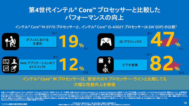 corem3