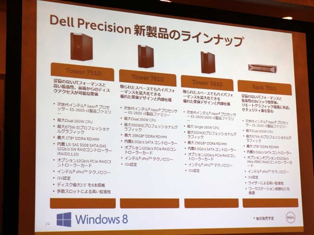 dellp2