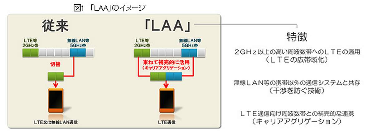 「LAA」のイメージ