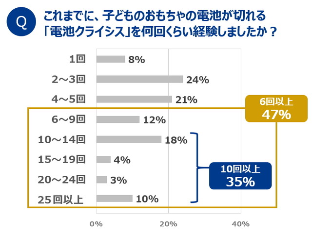 グラフ1