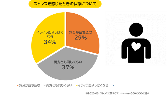 ⑬ストレスを感じたときの状態2592