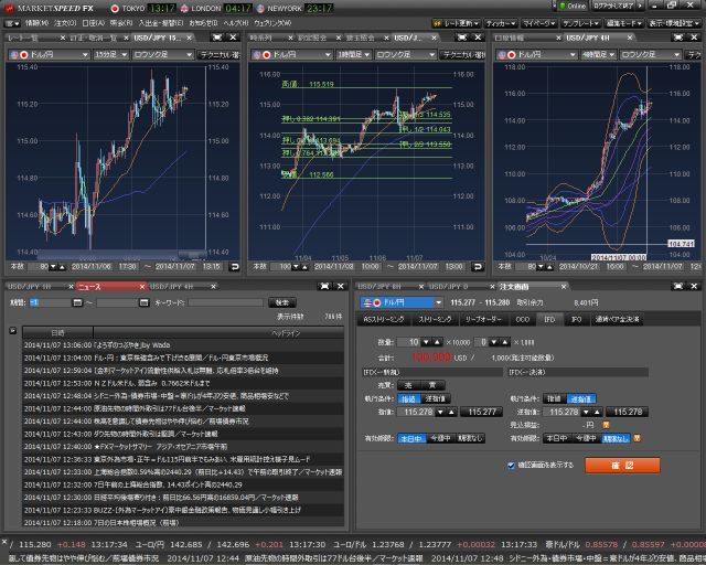 最適なデザインと機能が融合「MARKET SPEED FX」3