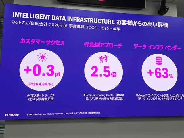 NetApp016