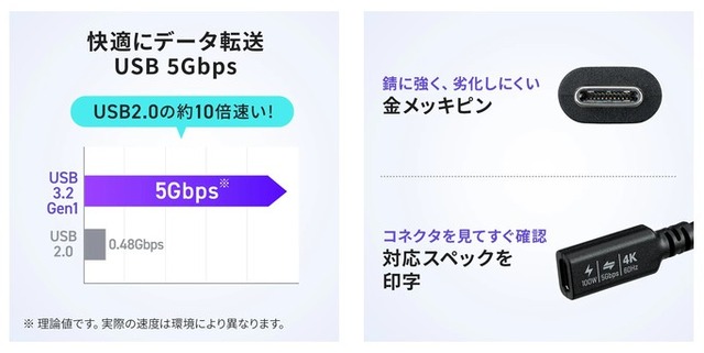 05