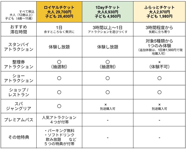 sub2