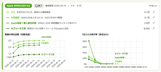 fig07_旬ダッシュボード
