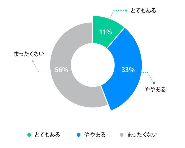 グラフ④