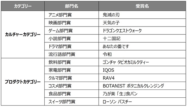 受賞者一覧_カルチャー／プロダクト