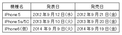 Graph_01