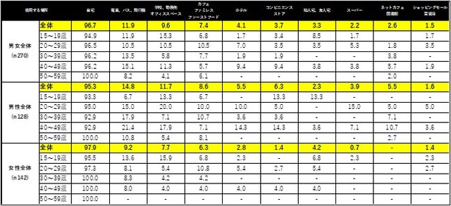 Topic③