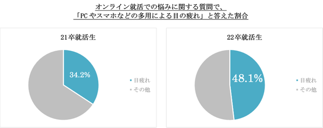 Itライフハック 調査