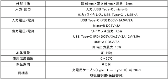 sub2