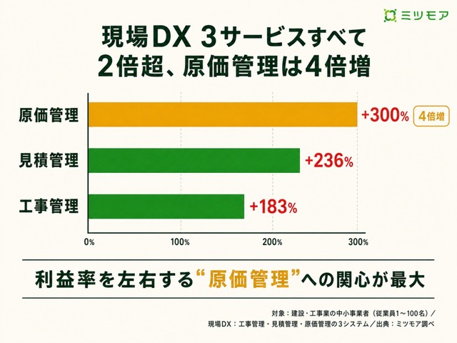 sub2
