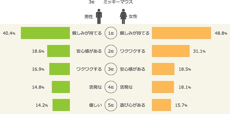 s-sub6