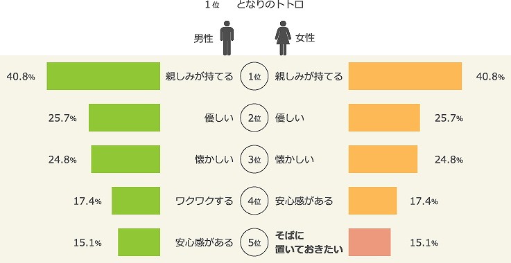 Itライフハック